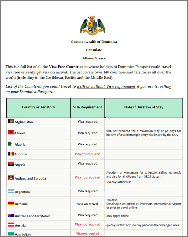 Dominica Passport Visa-Free Countries Travel List